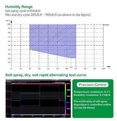 CZ-20000D Custom Walk in Constant Climate Environmental Control Simulation Testing Chamber China Manufacturer